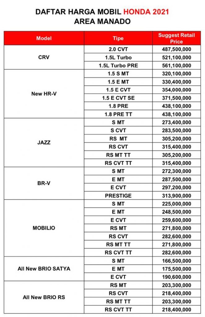 Sales Mobil Honda Ternate Dapatkan Promo Dan Harga Termurah Disini